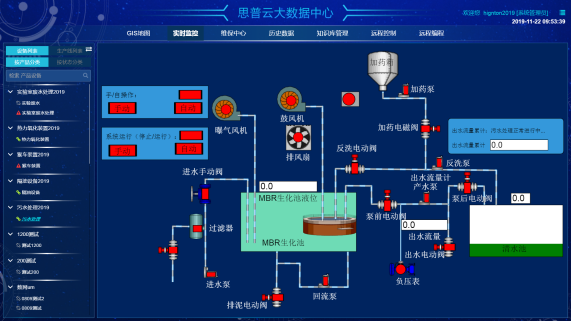 组态